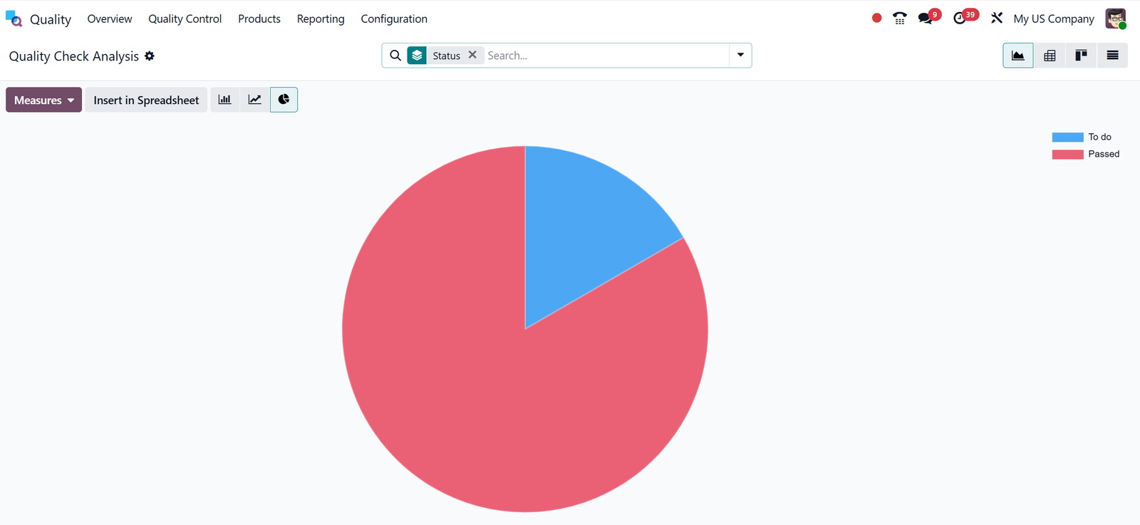 Audit Trails & Reporting